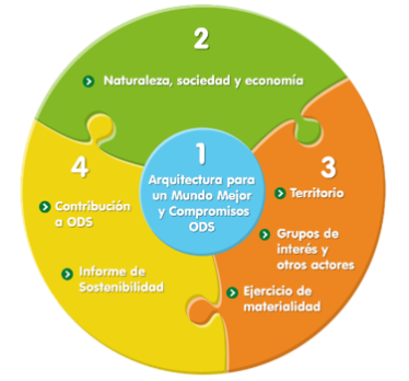 Modelo de Sostenibilidad-resize